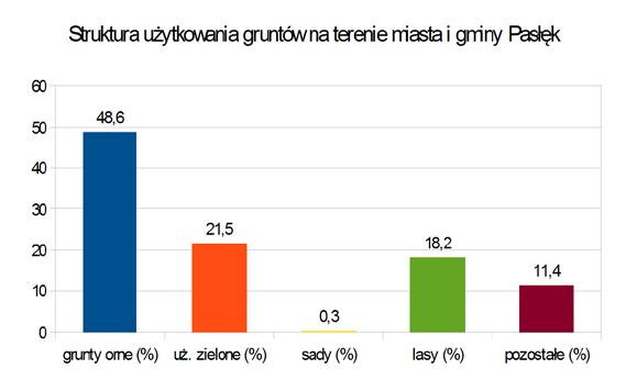 21.3. Przejęcia i wykup nieruchomości do zasobów gminnych W dniu 24.09.2014 r.