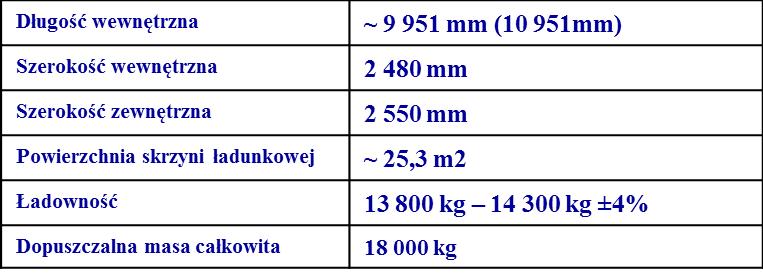 dostawę zapór w zestawach załadowanych na specjalnie przystosowanych do przewozu i