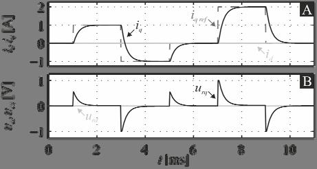 (1) K pi Ls K p (11) Kii Rs Ls gdzie: = log(9)/τ ri.