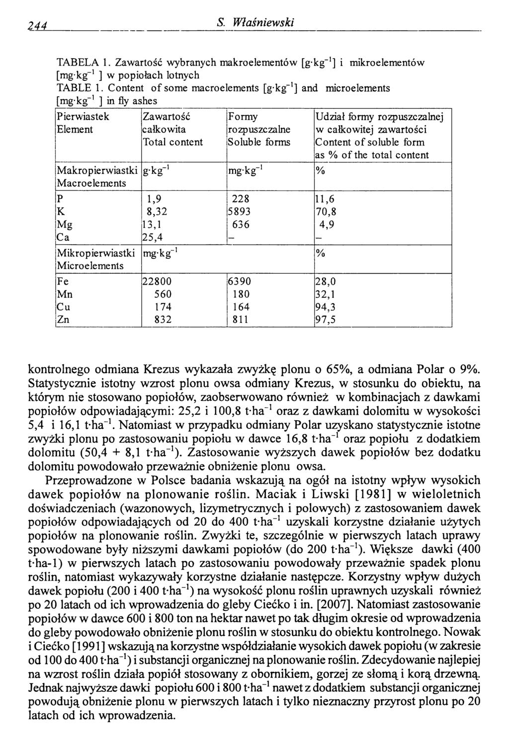 244.. S. Właśniewski TABELA 1. Zawartość wybranych makroelementów [g'kg_1] i mikroelementów [mg-kg-1 ] w popiołach lotnych TABLE 1.