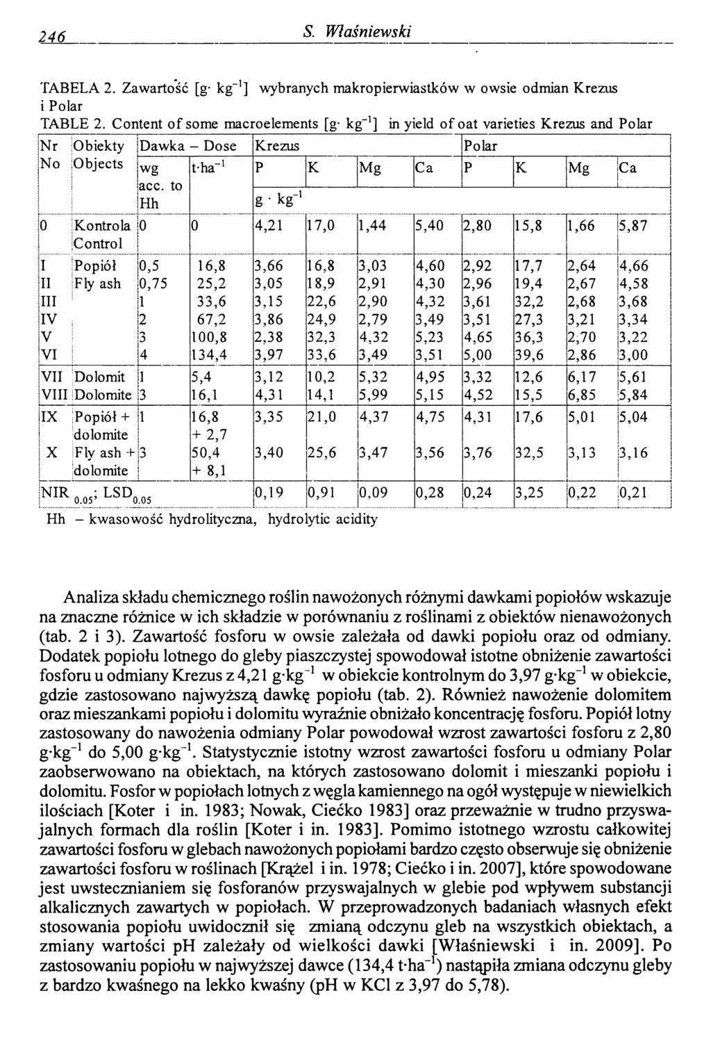 246 S. Właśniewski TABELA 2. Zawartość [g- kg-1] wybranych makropierwiastków w owsie odmian Krezus i Polar TABLE 2.