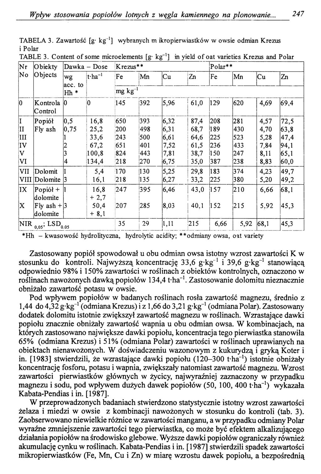 Wpływ stosowania popiołów lotnych z węgla kamiennego na plonowanie... 247 TABELA 3. Zawartość [g- kg'1] wybranych m ikro pierwiastko w w owsie odmian Krezus i Polar TABLE 3.