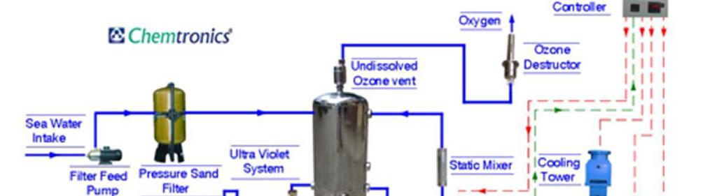 Na 2,5l/s