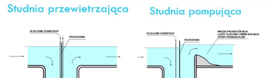 Sprzęt używany