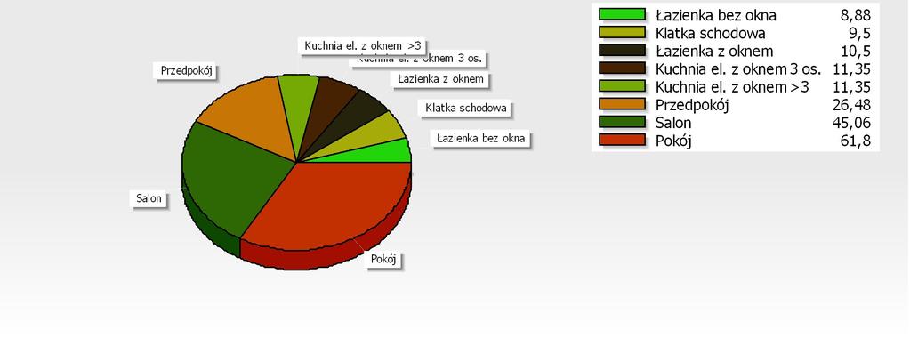 L.. TY OMIESZCZENIA OGRZEWANE ILOŚĆ 2 Kuchnia el. z oknem >3 2,3 29,5 3 Kuchnia el. z oknem 3 os.