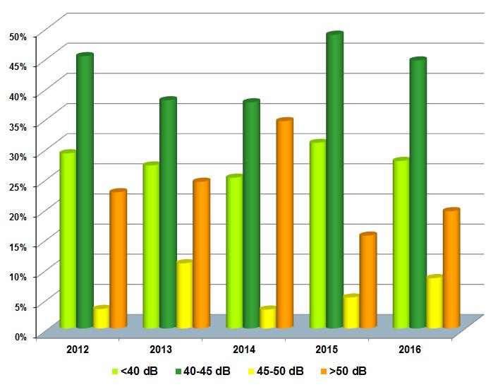 Lata 2012-2016 Liczba punktów Raport podsumowujący 5-letni cykl Tabela 7.