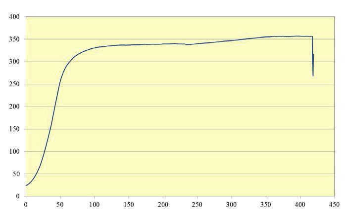 Effect of calcium carbide modification on the mechanical properties of BA 1044 bronze Temperature T, C Time τ, min Fig. 7.