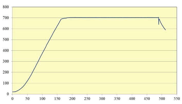 Temperature changes during high-temperature aging Mechanical properties Tables 2 4 compare mechanical properties obtained in the alloy unmodified (1, Ł) and