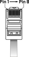 Podłączenie Tabela 5-6: DRMs RJ45 obłożenie pinów Pinów
