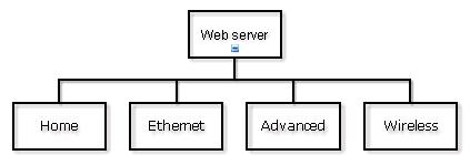 6. Serwer internetowy Serwer internetowy Informacje o urządzeniu ZeverCom/ZeverCom WiFi oraz podłączonych do niego falownikach można wyświetlać na wewnętrznych stronach internetowych urządzenia