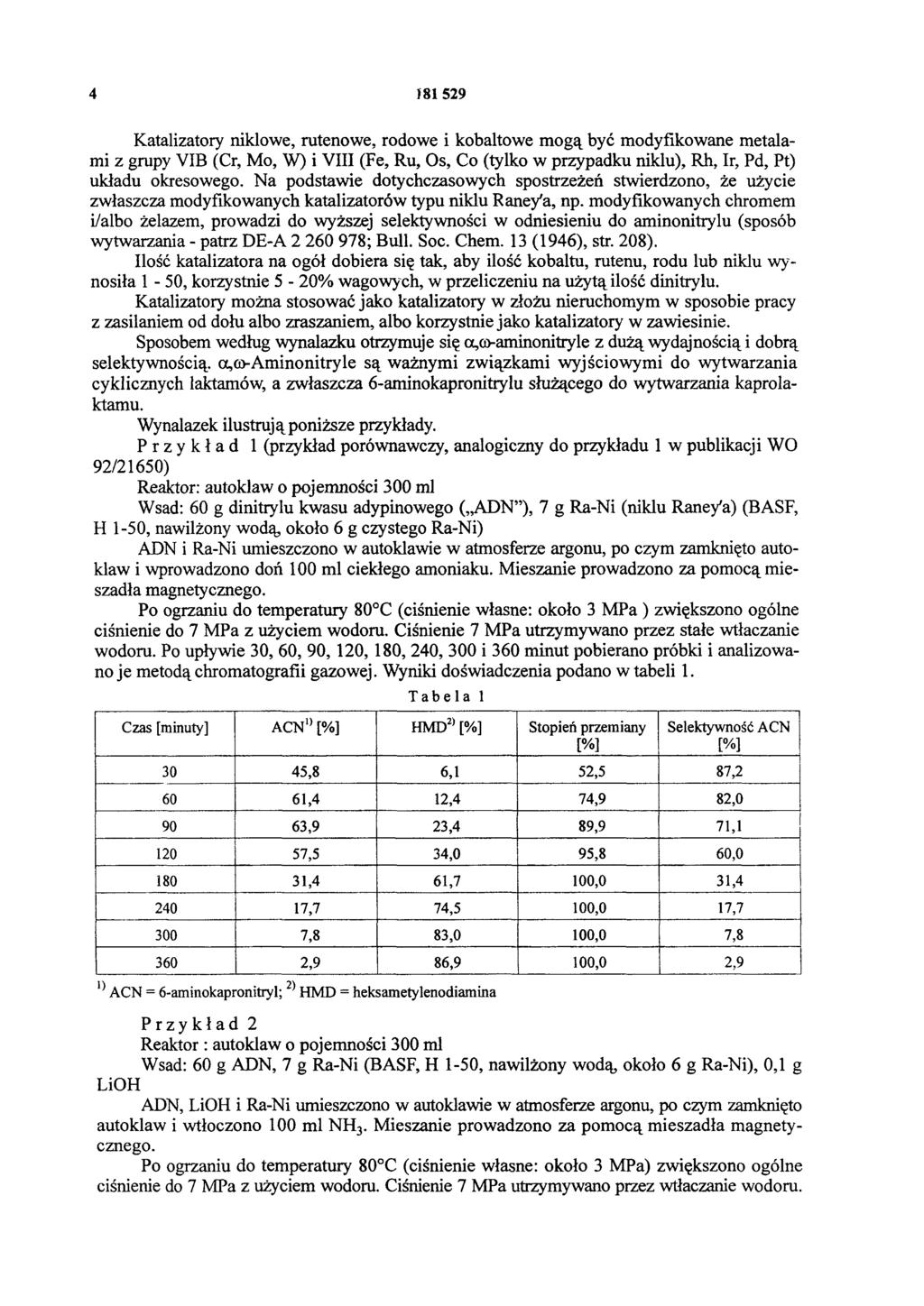 4 181 529 Katalizatory niklowe, rutenowe, rodowe i kobaltowe mogą być modyfikowane metalami z grupy VIB (Cr, Mo, W) i VIII (Fe, Ru, Os, Co (tylko w przypadku niklu), Rh, Ir, Pd, Pt) układu okresowego.