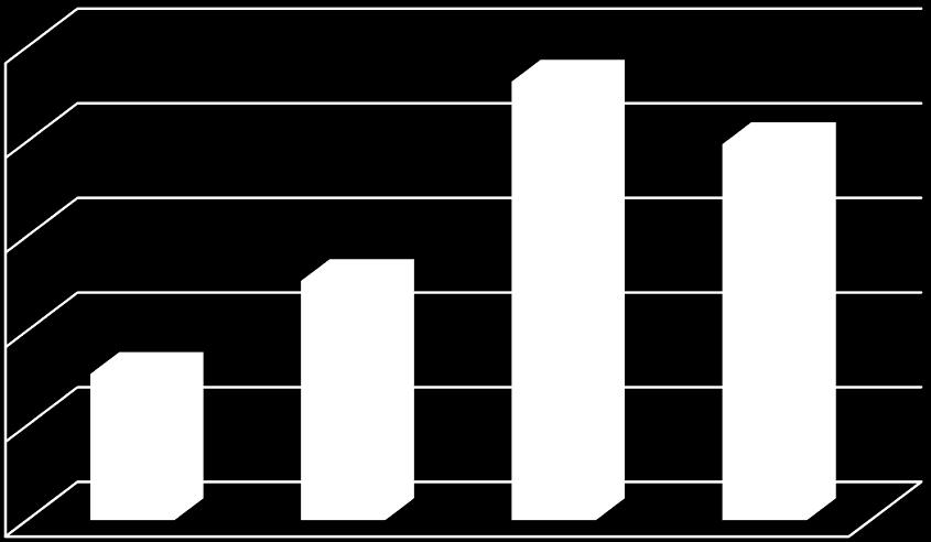 2018 roku znormalizowany zysk netto wyniósł 52,2 mln zł, co oznacza wzrost o 64,7% w stosunku do I półrocza poprzedniego roku.