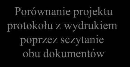 protokołem do TKW) WOW