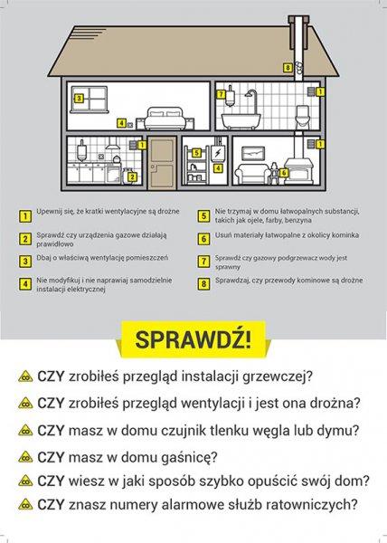 Skąd się bierze czad i dlaczego jest tak niebezpieczny?