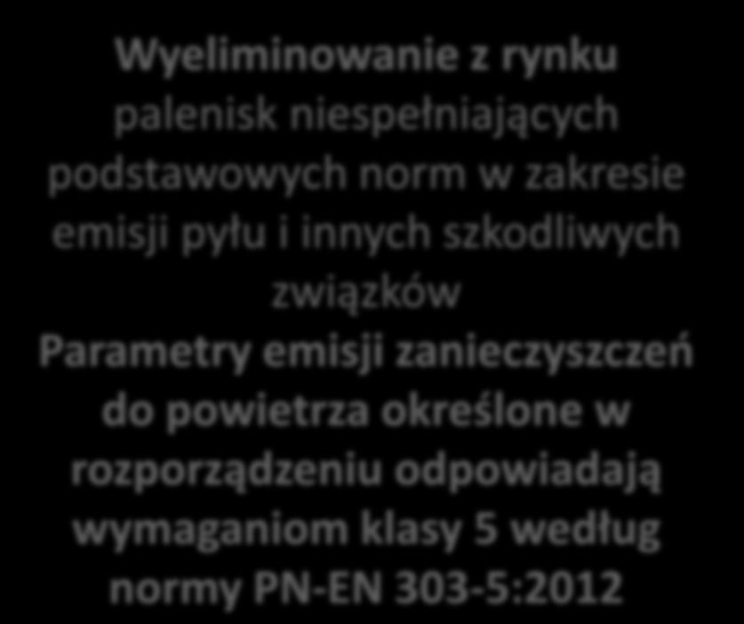 podstawowych norm w zakresie emisji pyłu i innych szkodliwych związków Parametry emisji zanieczyszczeń