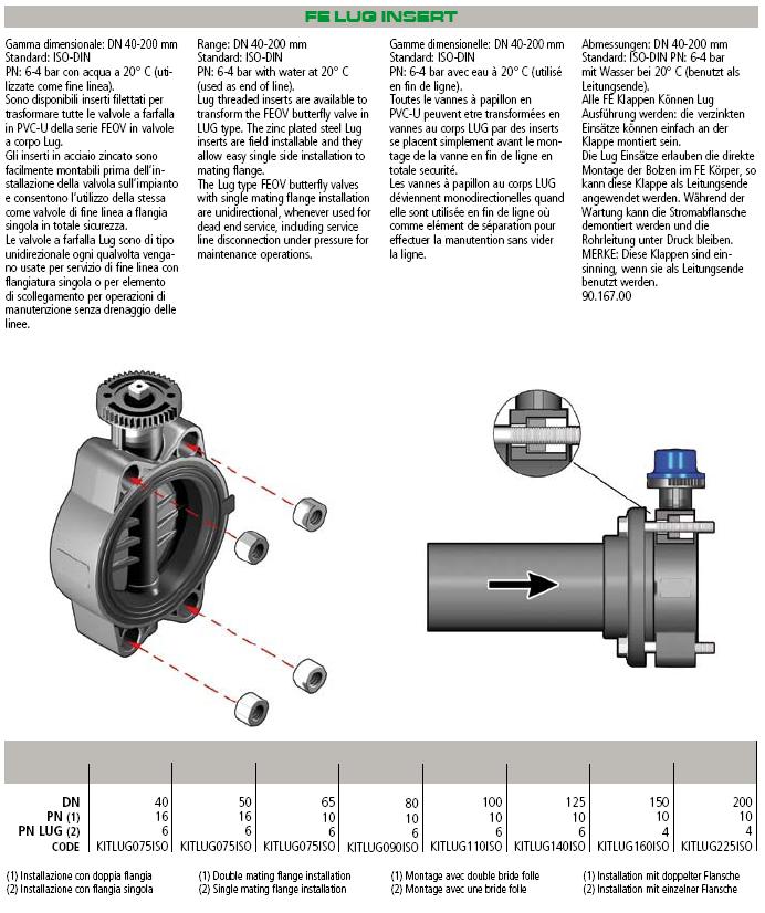Akcesoria Wymiary: DN 40-200 mm Standard: ISO-DIN PN: 6-4 bar dla wody w temp.