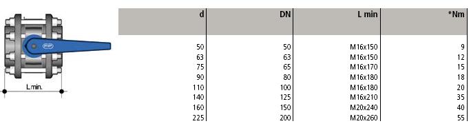 kołnierzowego o wymiarach przyłączeniowych wg ISO 5211 F05, F07 i F10.