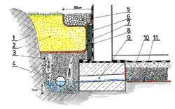 (Przekrój przez drenaż opaskowy. rys.