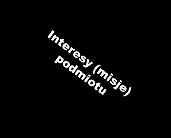 (operacyjna i preparacyjna) SPOSOBY