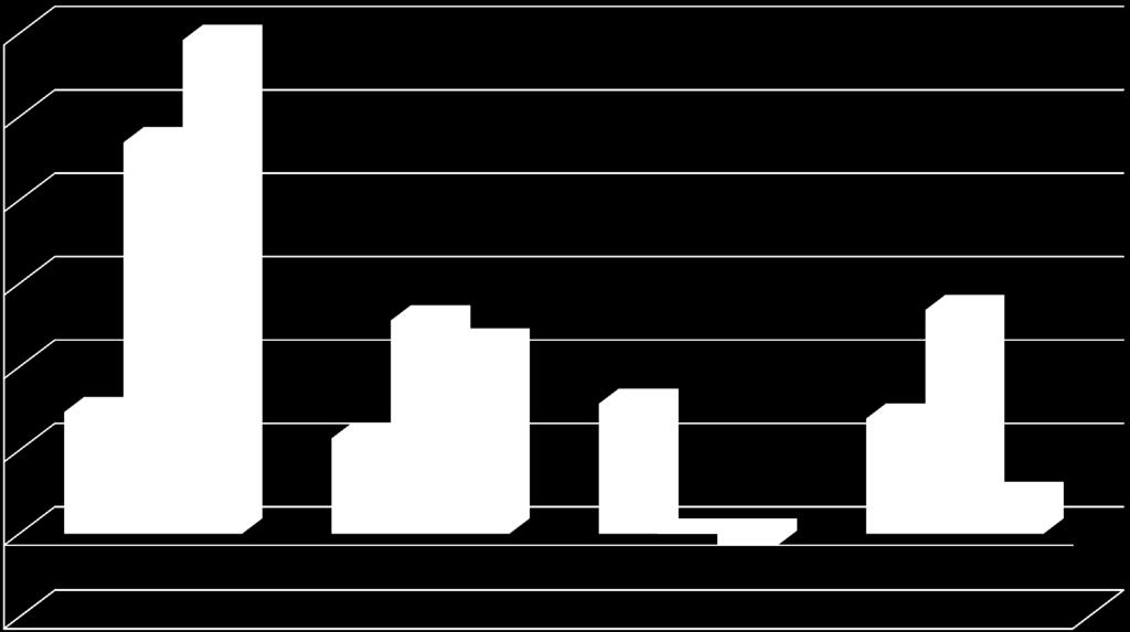 S&P 500 Cykl prezydencki 30.00% 29.60% 25.00% 23.45% 20.00% 15.00% 12.78% 11.39% 13.41% 10.