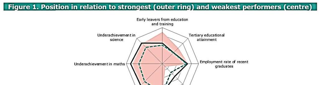 WYZWANIA EDUKACJI DOROSŁYCH W POLSCE 2) niska aktywność edukacyjna dorosłych MONITOR KSZTAŁCENIA I SZKOLENIA 2018 POLSKA EDUCATION AND TRAINING MONITOR 2018 (16