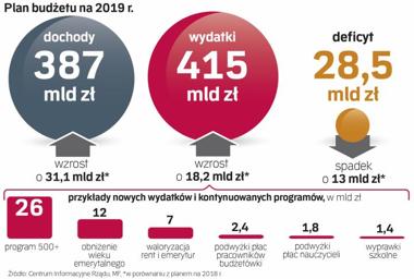 Co więcej, w ostatnich dniach Altus TFI podał do publicznej wiadomości informację o likwidacji wybranych funduszy akcyjnych. Wykres 1.