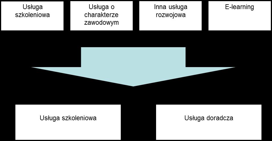 Załącznik do Uchwały nr Komitetu Monitorującego Program Operacyjny Wiedza Edukacja Rozwój z dnia lutego 2016 r.