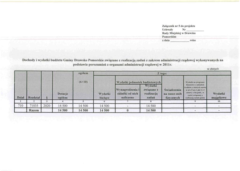 Załącznik nr do projektu Uchwały Nr Rady Miejskiej w Drawsku Pomorskim Dochody i wydatki budżetu Gminy Drawsko Pomorskie związane z realizacją zadań z zakresu administracji rządowej wykonywanych na