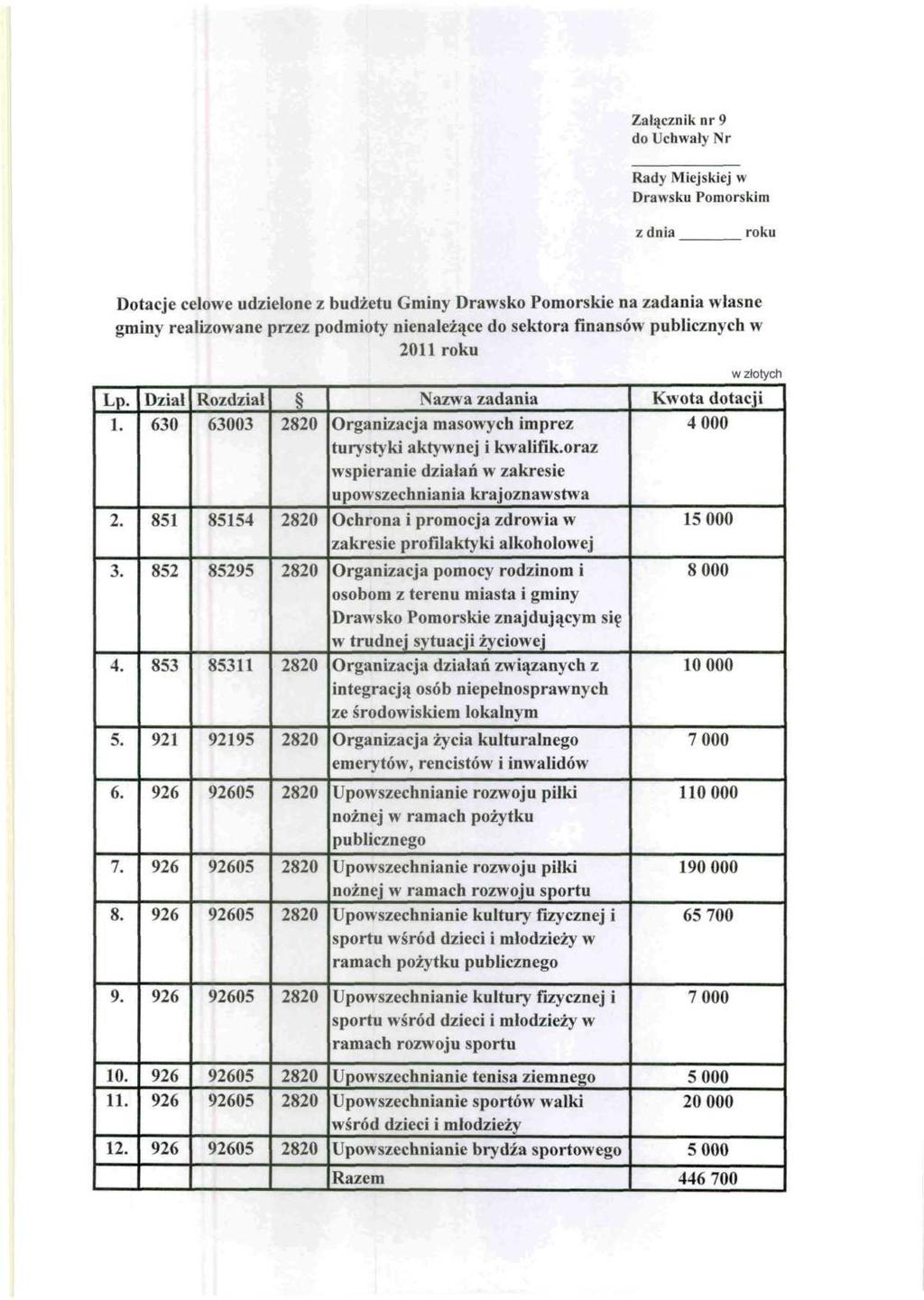 Załącznik nr 9 do Uchwały Nr Rady Miejskiej w Dotacje celowe udzielone z budżetu Gminy Drawsko Pomorskie na zadania własne gminy realizowane przez podmioty nienależące do sektora finansów publicznych