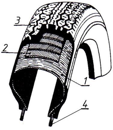 Schematyczne przedstawienie struktury wewnętrznej opon [1]: a) radialnej, b) diagonalnej, c) diagonalnej z opasaniem, 1 włókna osnowy, 2 opasanie, 3 czoło opony pokryte bieżnikiem, 4 drutówka Włókna