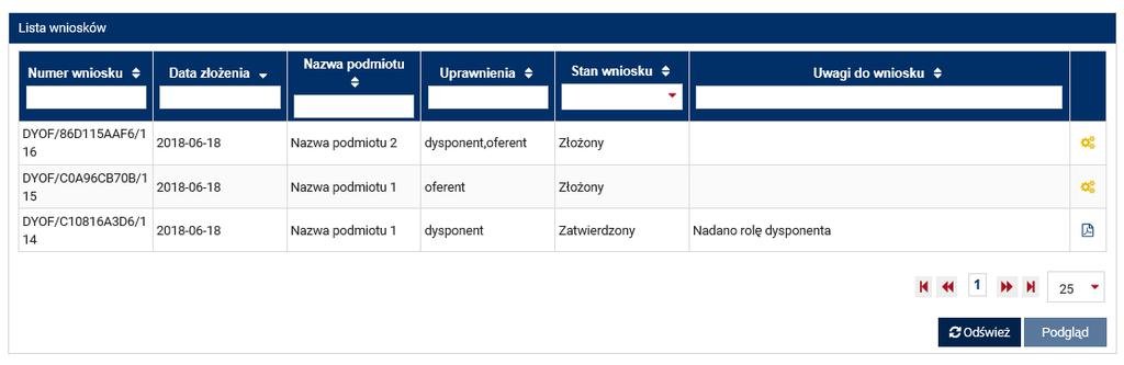 Użytkownik zostaje przeniesiony do listy złożonych przez niego wniosków o nadanie uprawnień dysponenta i oferenta. Lista może być zaktualizowana poprzez kliknięcie przycisku Odśwież.