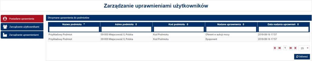 W tabeli można przeglądać przypisane użytkownikowi uprawnienia dotyczące poszczególnych podmiotów.