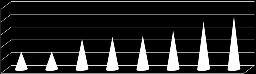 średnia ocen klas maturalnych 4,4 4,2 4, 3,88 3,91 3,93 4,1 4,15 4,24 3,8 3,68 3,68 3,6 3,4 3 F 3 H 3 D 3 A 3 B 3 G 3 C 3 E WYNIKI KLAS W CYKLU NAUCZANIA za I y