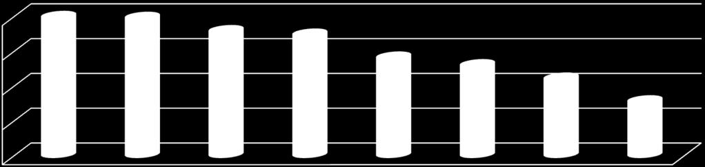 FREKWENCJA KLAS DRUGICH 95 9 85 94,94 94,81 92,9 92,4 89,1 88