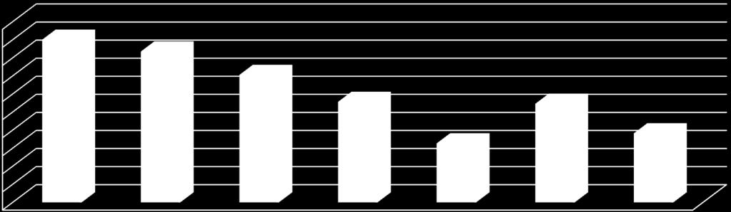 44 1 D Rzempołuch Wiktoria 4,75 45 1 D Sadowska Izabela 4,75 46 1 E Pskiet Anna 4,75 47 1 E Szajda Emilia 4,75 48 2 G Skonieczna Kinga 4,75 49 3 C Żochowska Joanna 4,75 5 3C Kowalska Natalia 4,75 51