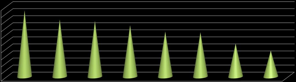 4,3 4,2 4,1 4 3,9 3,8 3,7 3,6 3,5 3,4 3,3 średnia ocen klas