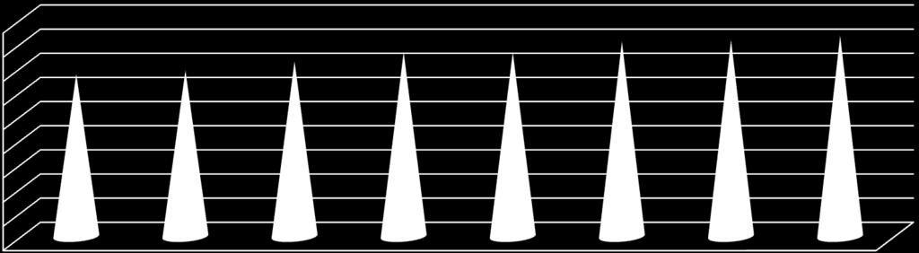 1 A 1 B 1 F 1 C średnia ocen klas drugich 4,5 4 3,5 3 2,5 2 1,5