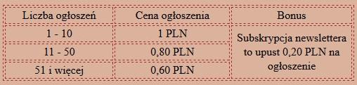 Tabela 1.