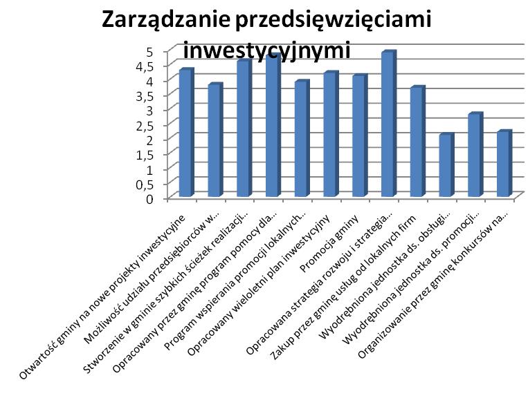 STYMULOWANIE LOKALNEGO ROZWOJU GOSPODARCZEGO.