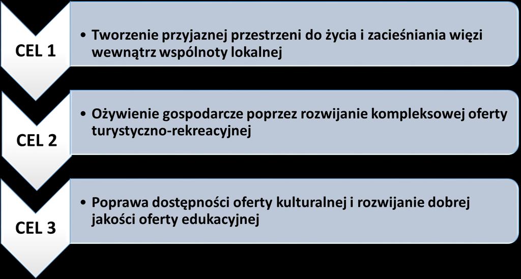 na wyznaczonym obszarze rewitalizacji.