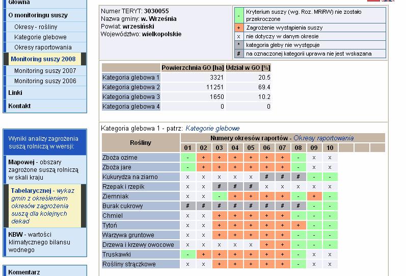 Klimatyczny Bilans Wodny (KBW) - rok