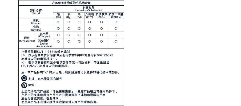 NAMES AND AMOUNTS OF HAZARDOUS SUBSTANCES IN THE PRODUCT