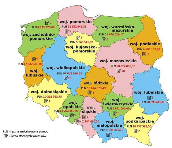 TEMATYKA ZŁOŻONYCH WNIOSKÓW WEDŁUG KRAJOWYCH INTELIGENTNYCH SPECJALIZACJI (WG MINISTERSTWA GOSPODARKI) 8 KIS 4 Innowacyjne technologie, procesy i produkty sektora rolno-spożywczego i leśno-drzewnego.