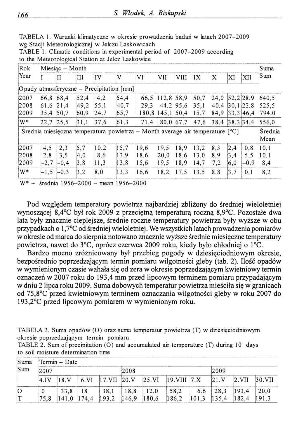 166 S. Włodek, A. Biskupski TABELA 1. W arunki klim atyczne w okresie prow adzenia b adań w latach 2 0 0 7-2 0 0 9 w g Stacji M eteorologicznej w Jelczu L askow icach TABLE 1.