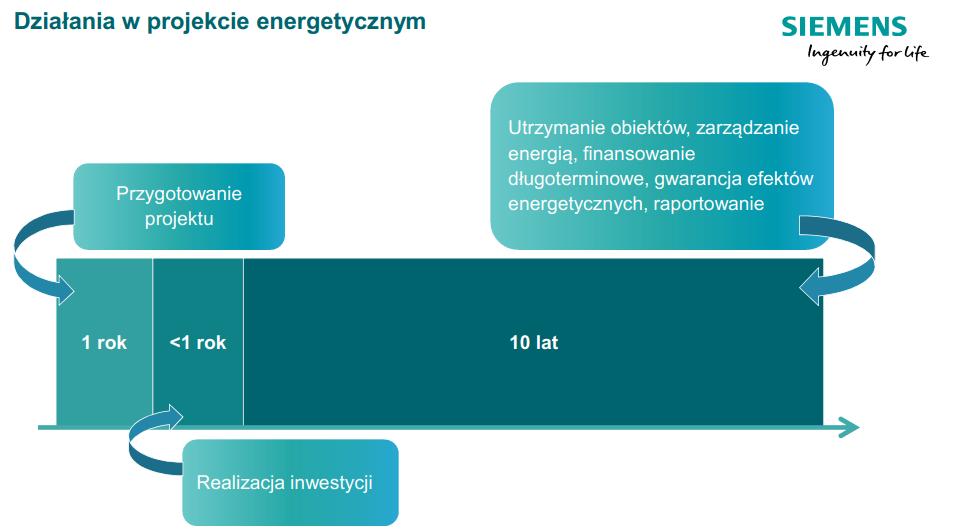 ŹRÓDŁA FINANSOWANIA Formy dofinansowania