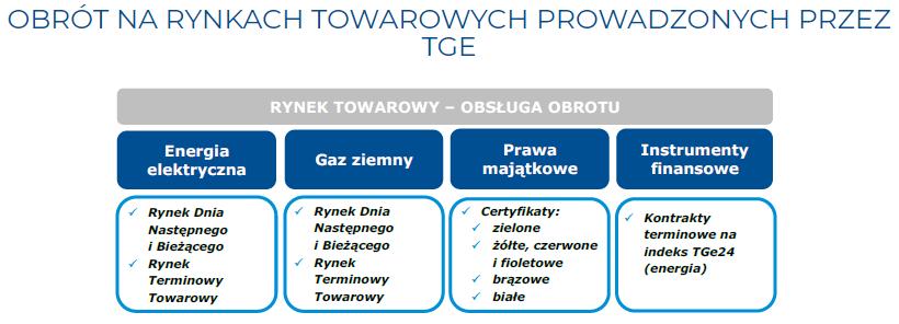 ŹRÓDŁA FINANSOWANIA Formy dofinansowania systemy wsparcia