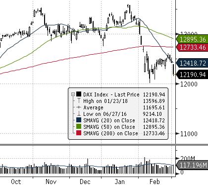 (NIEMCY) DIJA (USA) EUROSTOXX 50 (EU) ISE 100 (TURCJA) MERVAL (ARGENTYNA) NASDAQ COMPOSITE (USA) PX (CZECHY) MIEDŹ (USD za tonę) ZŁOTO (USD za uncję) Waluta FTSE 100 (GB) MSCI EM RTS (ROSJA) S&P 500
