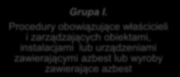 Grupa I. Procedury obowiązujące właścicieli i zarządzających obiektami, instalacjami lub urządzeniami zawierającymi azbest lub wyroby zawierające azbest Procedura 1.