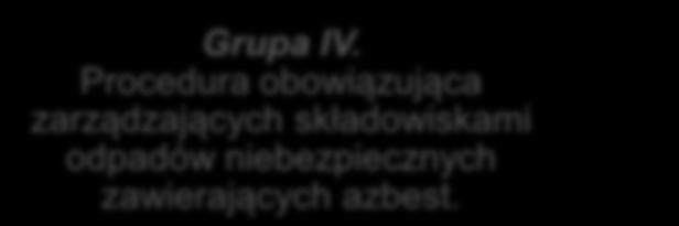 Procedura obowiązująca zarządzających składowiskami odpadów niebezpiecznych zawierających azbest. Procedura 6.