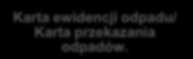 Karta ewidencji odpadu/ Karta przekazania odpadów. Oczyszczanie pola prac i otoczenia terenu robót z pozostałości azbestu.